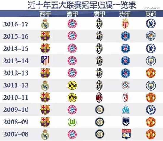 高层的信任
